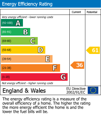 EPC Graph for Cradoc, Brecon, Powys