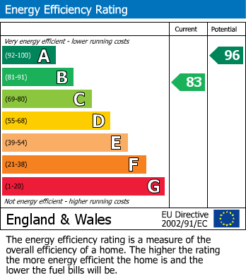 EPC Graph for Hay-on-Wye, Hereford, Powys