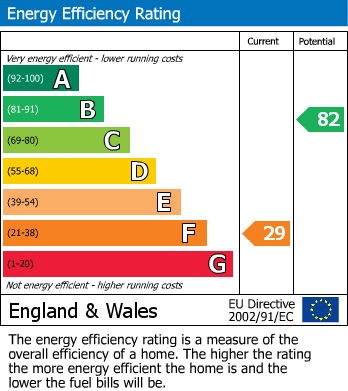 EPC Graph for Lower Chapel, Brecon, Powys