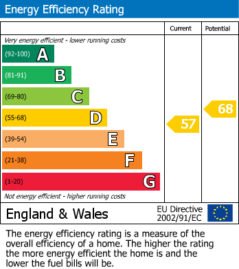 EPC Graph for Erw Haf, Llanwrtyd Wells, Powys
