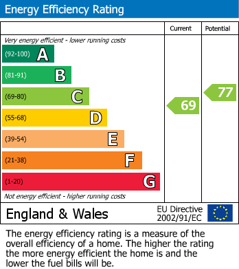 EPC Graph for Llanelly Hill, Abergavenny, Monmouthshire
