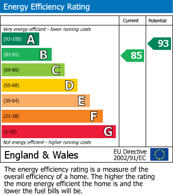 EPC Graph for Beulah, Llanwrtyd Wells, Powys