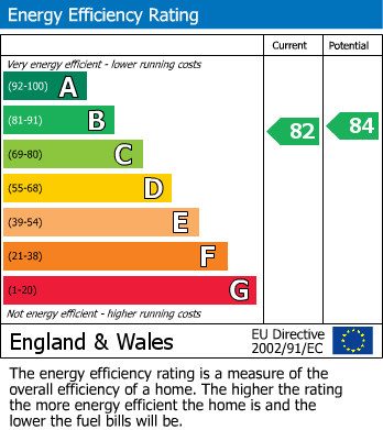 EPC Graph for Heol Gouesnou, Brecon, Powys