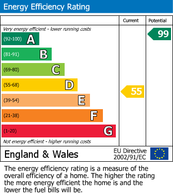 EPC Graph for The Bryn, Abergavenny, Monmouthshire