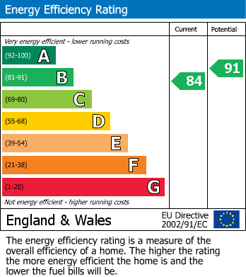 EPC Graph for Tai Cae Mawr, Llanwrtyd Wells, Powys