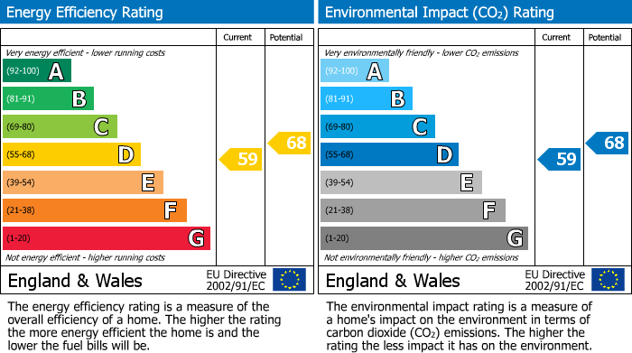 EPC Graph for Llangynidr, Crickhowell, Powys