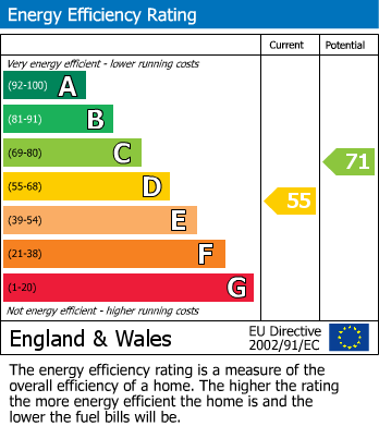 EPC Graph for Avenue Crescent, Abergavenny, Monmouthshire